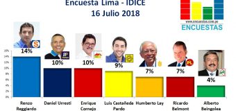 Encuesta Alcaldía de Lima, IDICE – 16 Julio 2018