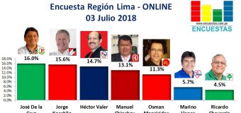 Encuesta Región Lima, Online – 03 Julio 2018