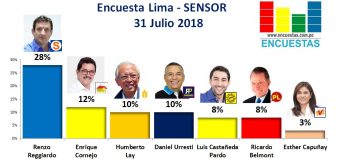 Encuesta Alcaldía de Lima, Sensor – 31 Julio 2018