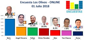 Encuesta Los Olivos, Online – 01 Julio 2018