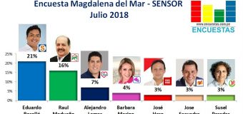 Encuesta Magdalena Del Mar, Sensor – Julio 2018