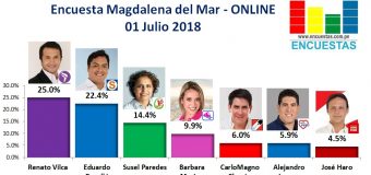 Encuesta Magdalena del Mar, ONLINE – 01 Julio 2018