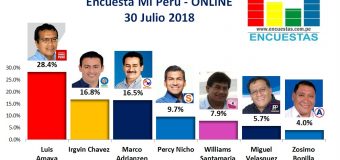 Encuesta Mi Perú, Online  – 30 Julio 2018