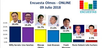 Encuesta Olmos, Online – 09 Julio 2018