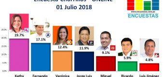 Encuesta Chorrillos, Online – 01 Julio 2018