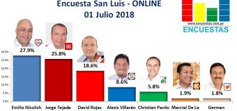 Encuesta San Luis, Online – 01 Julio 2018