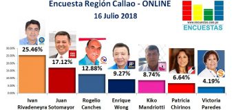 Encuesta Región Callao, Online – 16 Julio 2018
