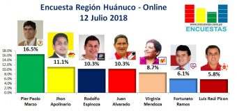 Encuesta Región Huánuco, Online – 12 Julio 2018