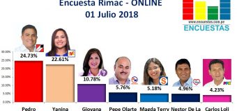 Encuesta Rímac, Online  – 01 Julio 2018