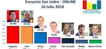 Encuesta San Isidro, Online – 16 Julio 2018