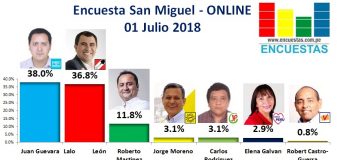 Encuesta San Miguel, Online – 01 Julio 2018