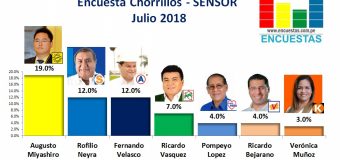 Encuesta Chorrillos, Sensor – Julio 2018