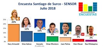 Encuesta Santiago de Surco, Sensor – Julio 2018