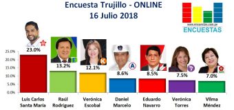 Encuesta Trujillo, Online – 16 Julio 2018