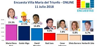 Encuesta Villa María del Triunfo, ONLINE – 11 Julio 2018