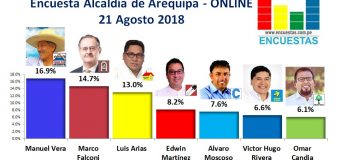 Encuesta Alcaldía de Arequipa, ONLINE – 21 Agosto 2018