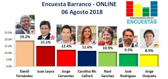 Encuesta Barranco, Online – 06 Agosto 2018