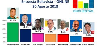 Encuesta Bellavista, Online – 30 Agosto 2018