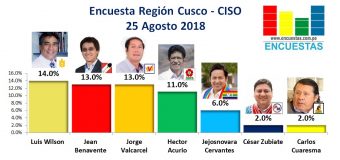 Encuesta Región Cusco, CISO – 25 Agosto 2018