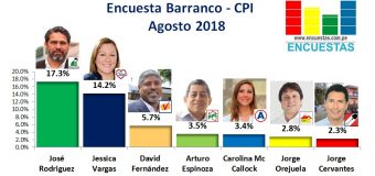 Encuesta Barranco, CPI – Agosto 2018