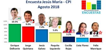 Encuesta Jesús María, CPI – Agosto 2018
