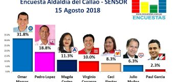 Encuesta Provincia del Callao, Sensor – 15 Agosto 2018