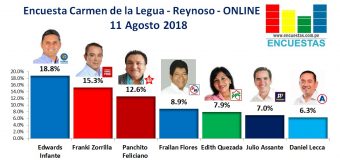 Encuesta Carmen de la Legua – Reynoso , Online – 11 Agosto 2018