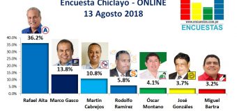 Encuesta Chiclayo, Online –  13 Agosto 2018