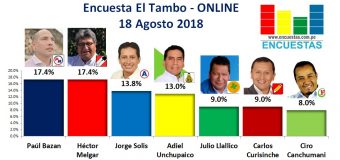 Encuesta El Tambo, Online – 18 Agosto 2018