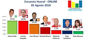 Encuesta Huaral, Online – 05 Agosto 2018
