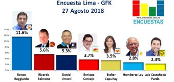 Encuesta Alcaldía de Lima, Gfk – 27 Agosto 2018