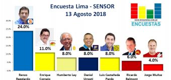Encuesta Alcaldía de Lima, Sensor – 13 Agosto 2018