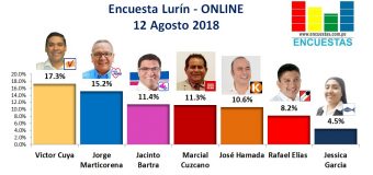 Encuesta Lurín, Online – 12 Agosto 2018