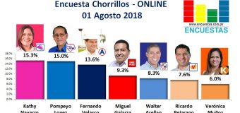 Encuesta Chorrillos, Online – 01 Agosto 2018