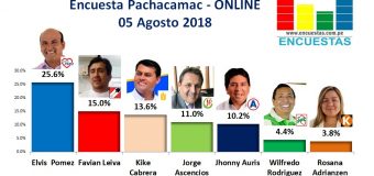 Encuesta Pachacamac, Online – 05 Agosto 2018