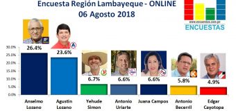 Encuesta Región Lambayeque, Online –  06 Agosto 2018