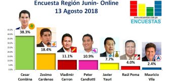 Encuesta Región Junín, Online – 13 Agosto 2018