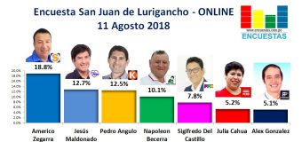 Encuesta San Juan de Lurigancho, Online – 11 Agosto 2018