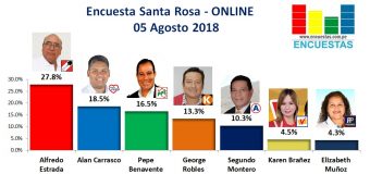 Encuesta Santa Rosa, Online – 05 Agosto 2018