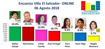 Encuesta Villa el Salvador, Online – 08 Agosto 2018