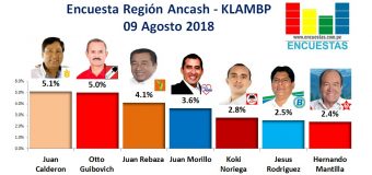 Encuesta Región Ancash, KLAMBP – 09 Agosto 2018