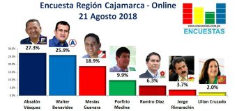 Encuesta Región Cajamarca, Online – 21 Agosto 2018