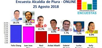 Encuesta Alcaldía de Piura, Online – 25 Agosto 2018