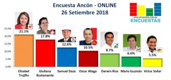 Encuesta Ancón, Online – 26 Setiembre 2018