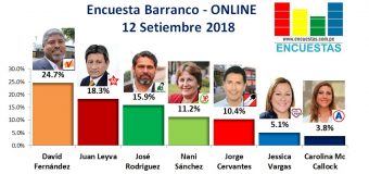 Encuesta Barranco, Online – 12 Setiembre 2018