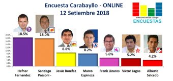 Encuesta Carabayllo, Online – 12 Setiembre 2018
