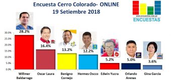 Encuesta Cerro Colorado, Online – 19 Setiembre 2018