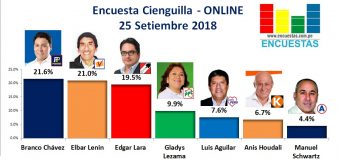 Encuesta Cieneguilla, ONLINE – 25 Setiembre 2018