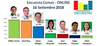 Encuesta Comas, Online – 16 Setiembre 2018