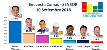 Encuesta Comas, Sensor – 10 Setiembre 2018
